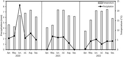 Foliar selenium biofortification of soybean: the potential for transformation of mineral selenium into organic forms